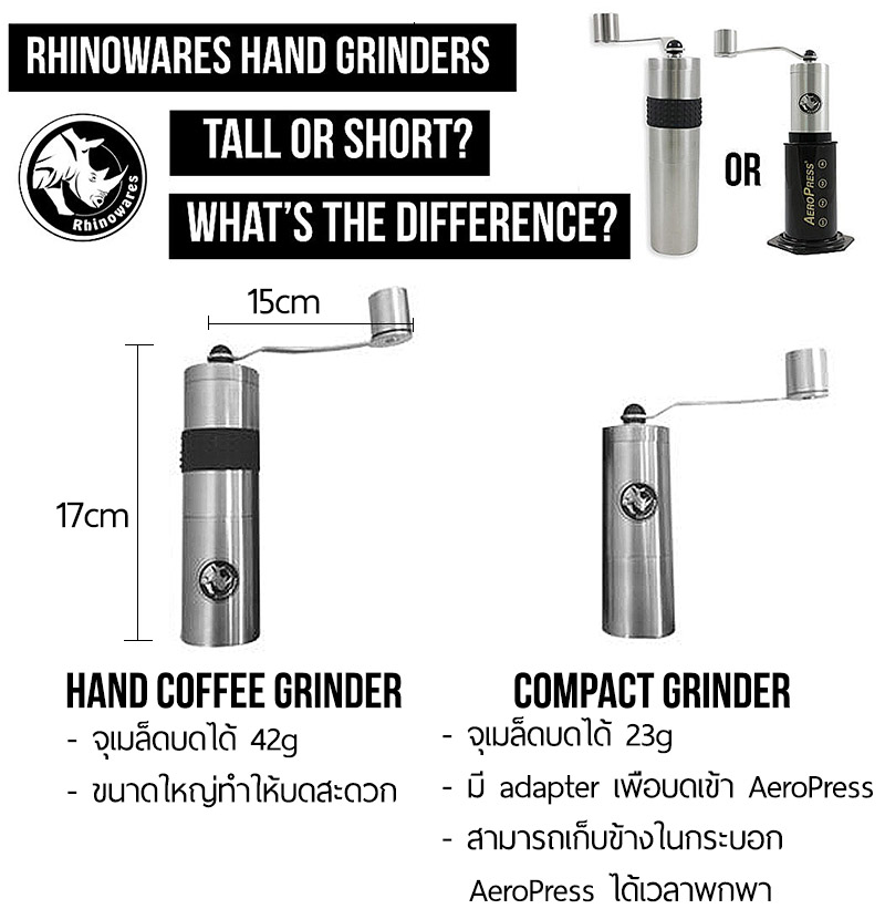 1 - DRIP COFFEE TOOLS - Rhinowares Grinder Compare